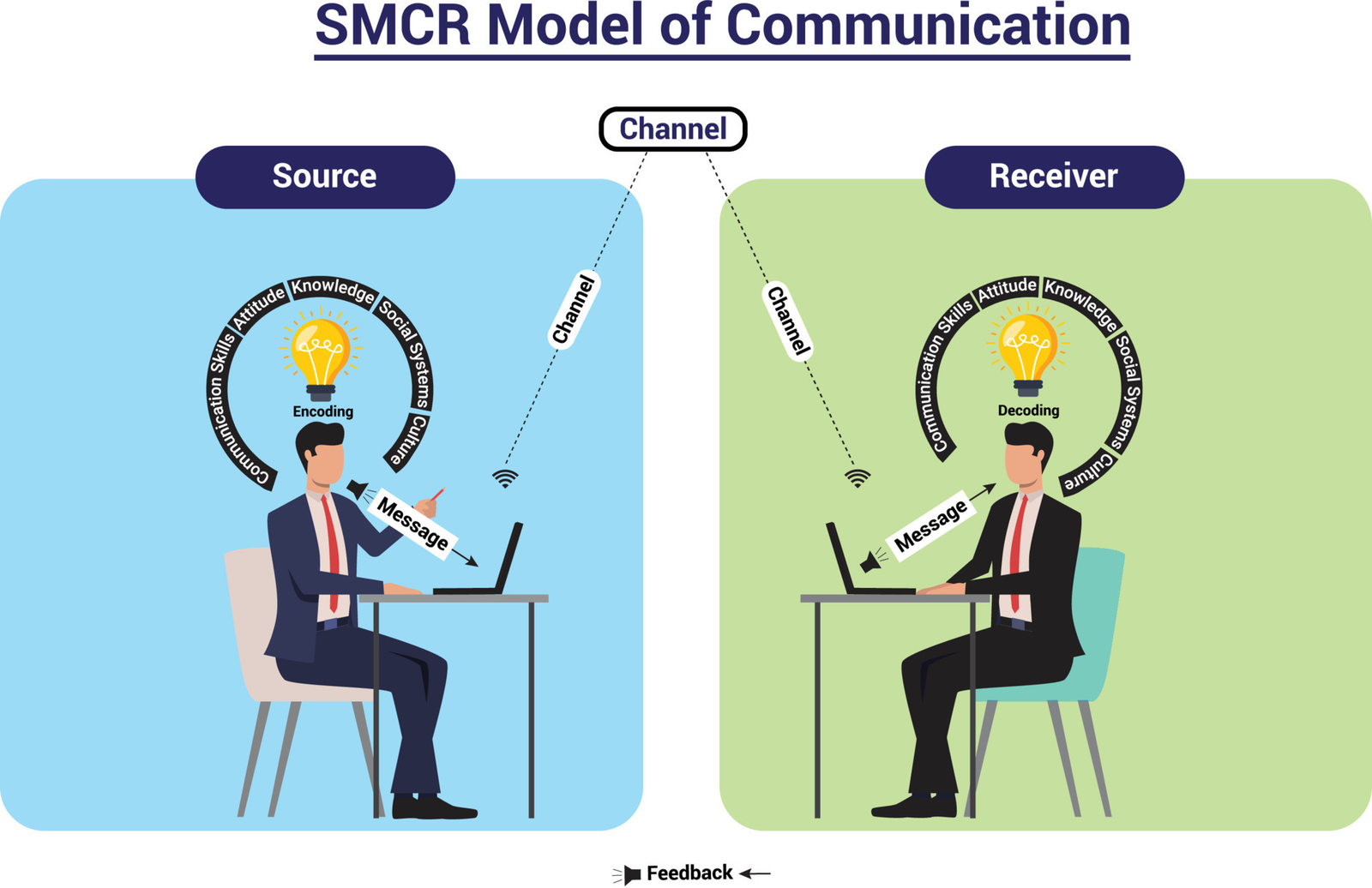 Sa Communication Mass Communication and types . - Sadhana Sources