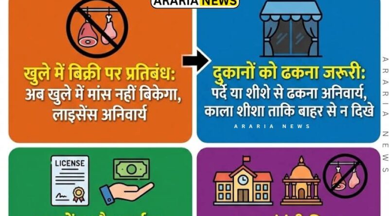 बगैर लाइसेंस वाली मांस- मछली दुकान बंद होगी—कार्यपालक पदाधिकारी