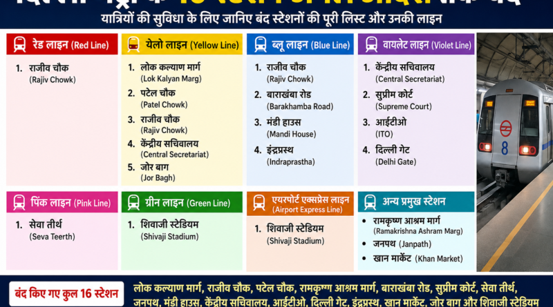 अगर आप भी मेट्रो से करते हैं सफर तो 16 station की देखें लिस्ट रहेंगे अगले आदेश तक बन्द