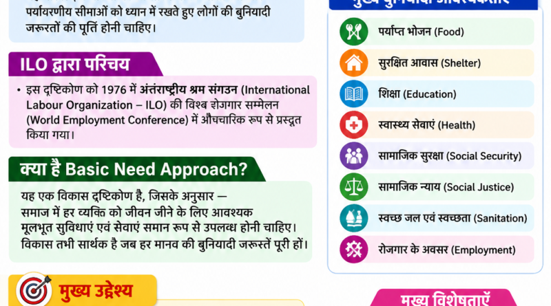 devlopement communication basic need